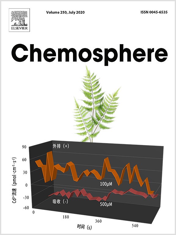 NMT對蕨類耐鎘機制的研究