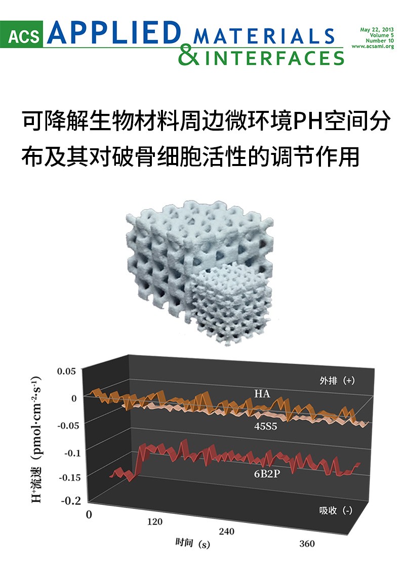 可降解生物材料周邊微環(huán)境PH空間分布及其對破骨細(xì)胞活性的調(diào)節(jié)作用